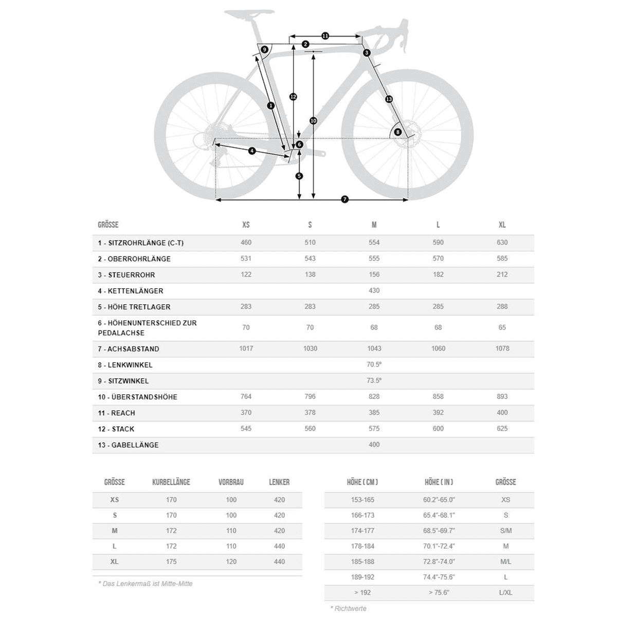 Orbea Terra M30 Gelb/Schwarz 2021 online kaufen BMO BikeMailorder